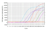 Series_Of_10Fold_Dilutions.gif (31314 bytes)